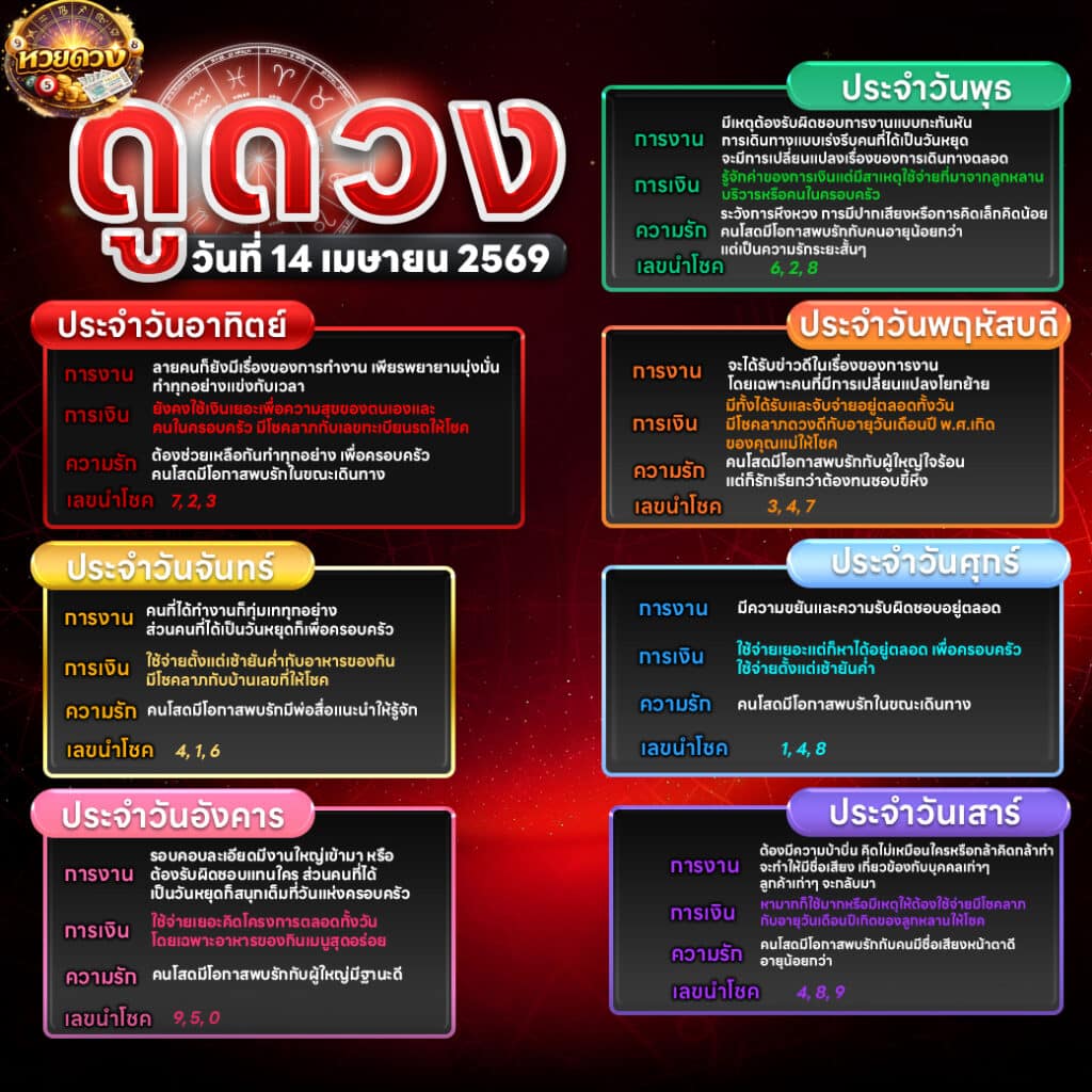 ดูดวงไพ่ยิปซี 14/04/69